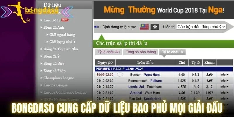 Bongdaso cung cấp dữ liệu bao phủ mọi giải đấu
